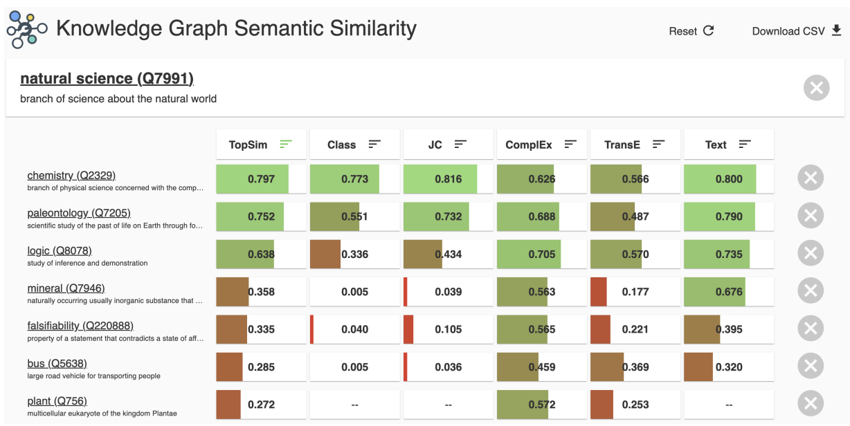 Concept similarity in Wikidata